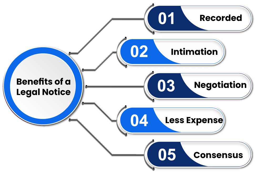 Legal Notice